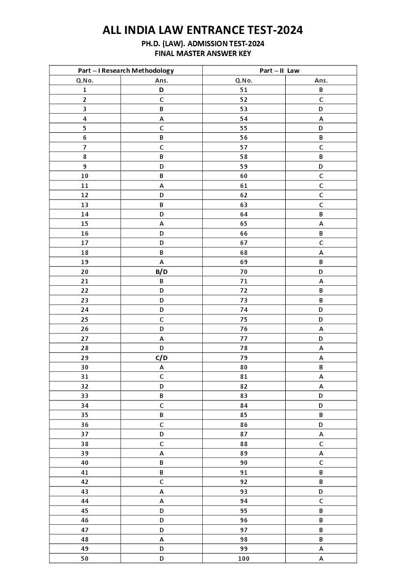 AILET 2024 Answer Key Ph.D - Page 1 of 2