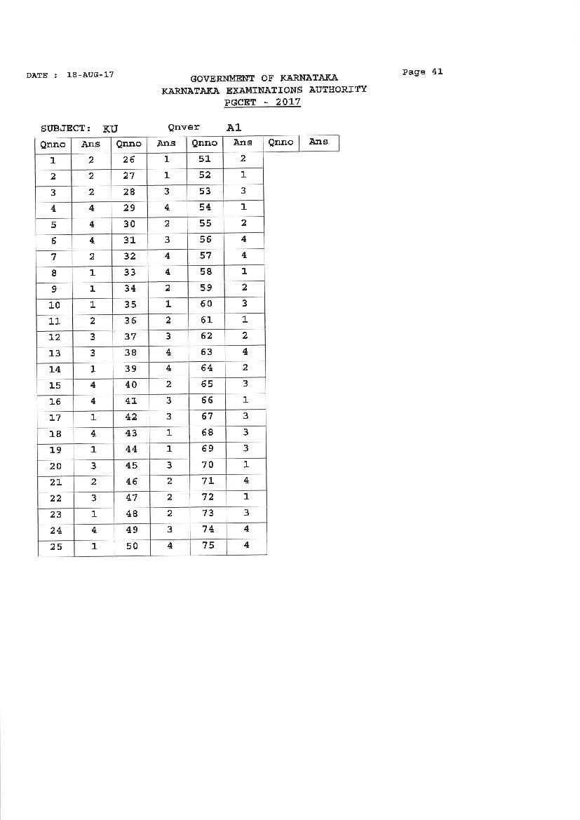 Karnataka PGCET 2017 Answer Key Mathematics and Computer Science - Page 1