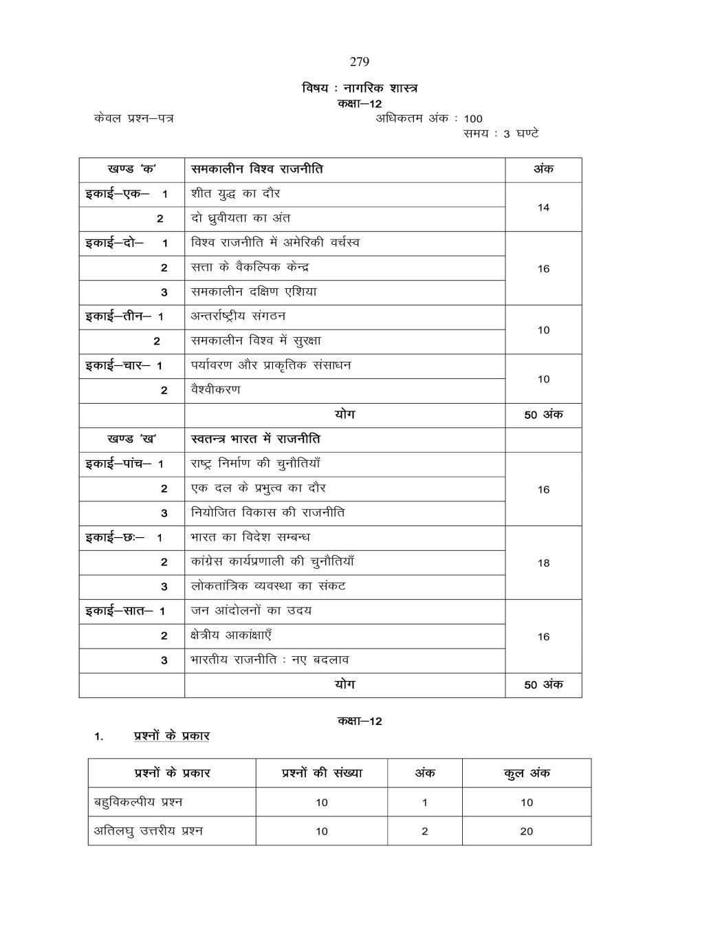 UP Board Syllabus 2020 of Class 12 | AglaSem Schools