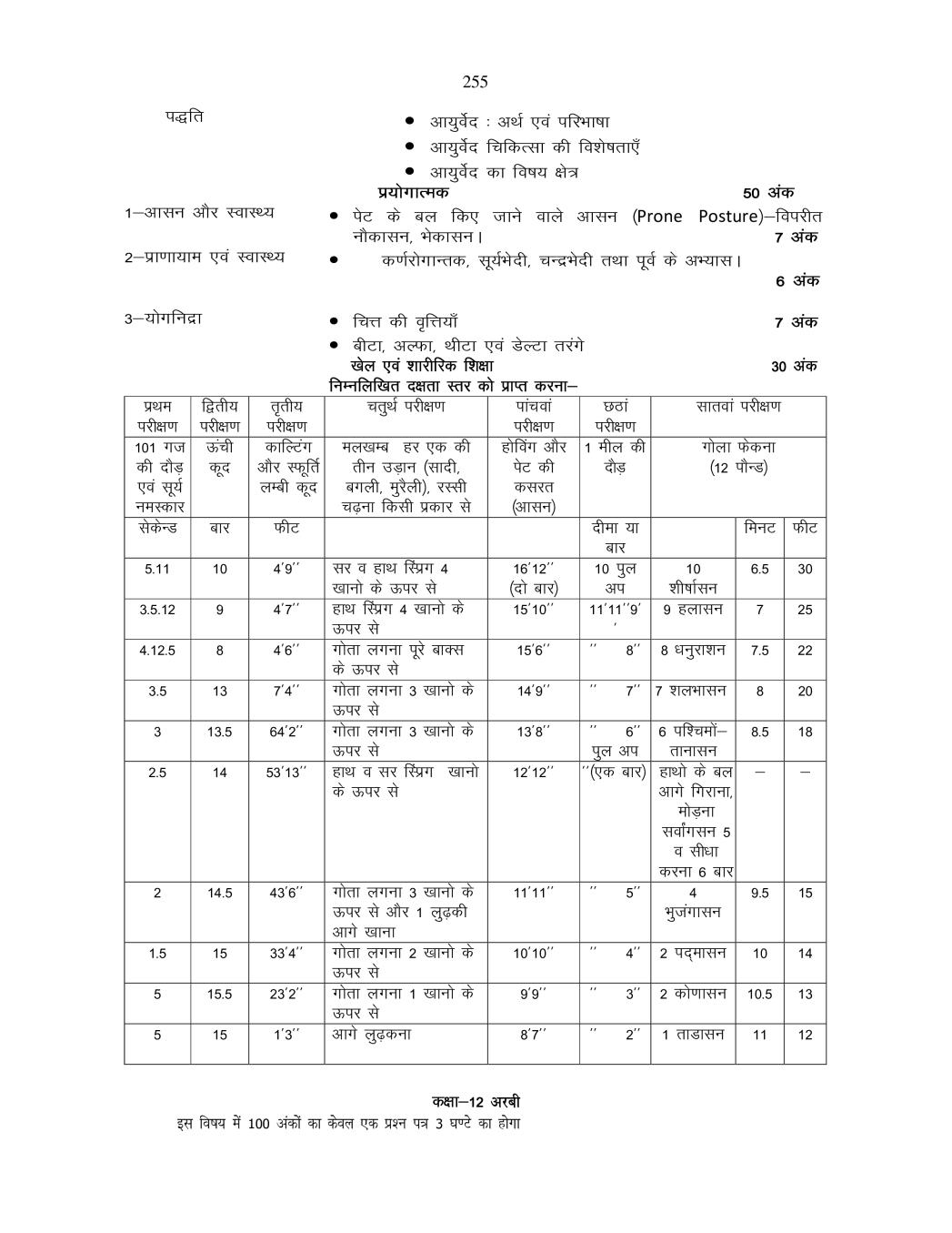 UP Board Syllabus 2020 of Class 12 | AglaSem Schools