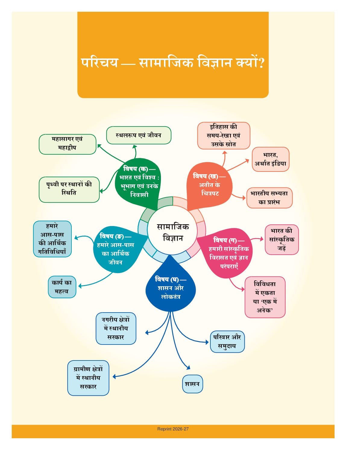NCERT Book Class 6 Social Science (Samaj Ka Aadhyan Bharat or uske aage) Chapter 1 पृथ्वी पर स्थानों की स्थिति - Page 1 of 26
