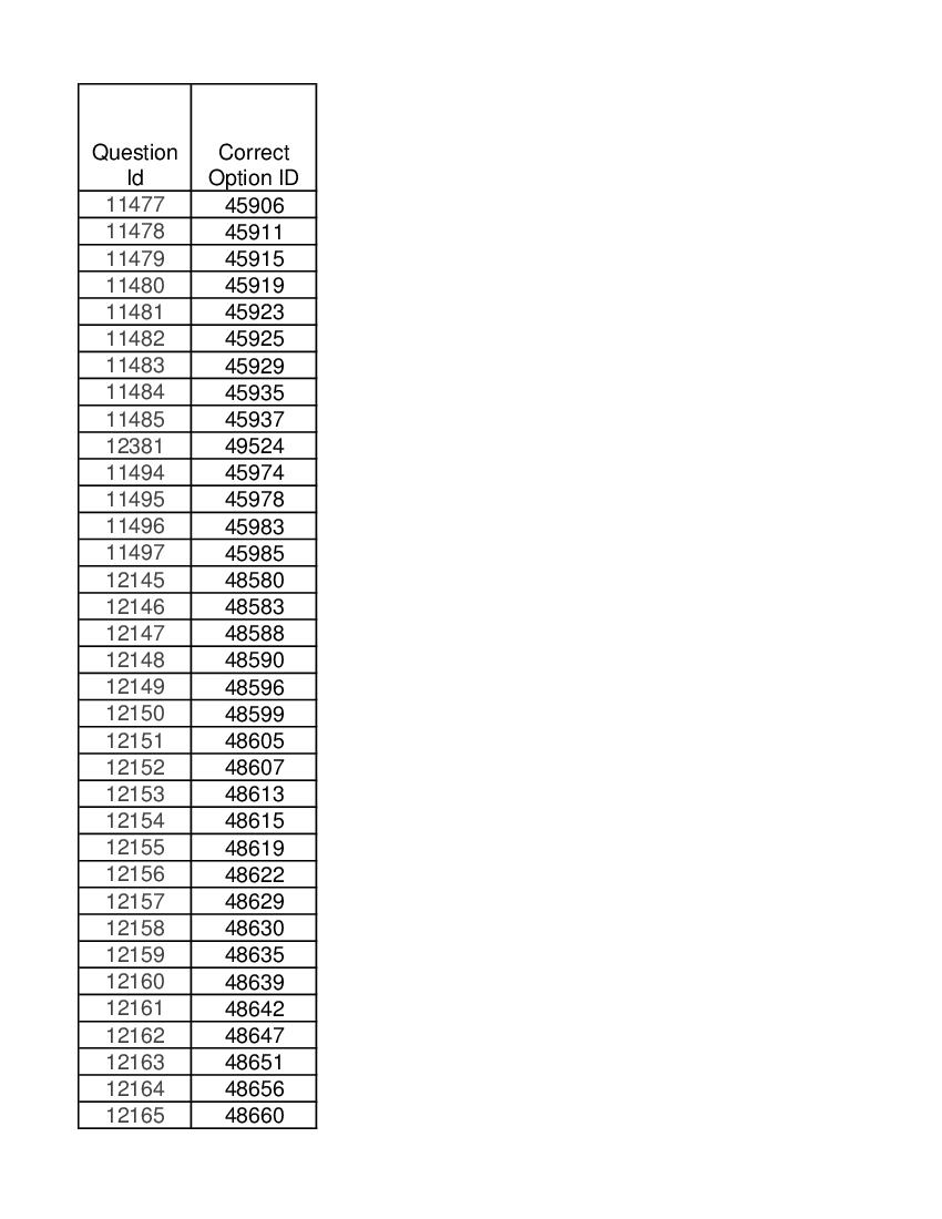 DUET 2021 Answer Key M.Phil Ph.D in Education - Page 1 of 2