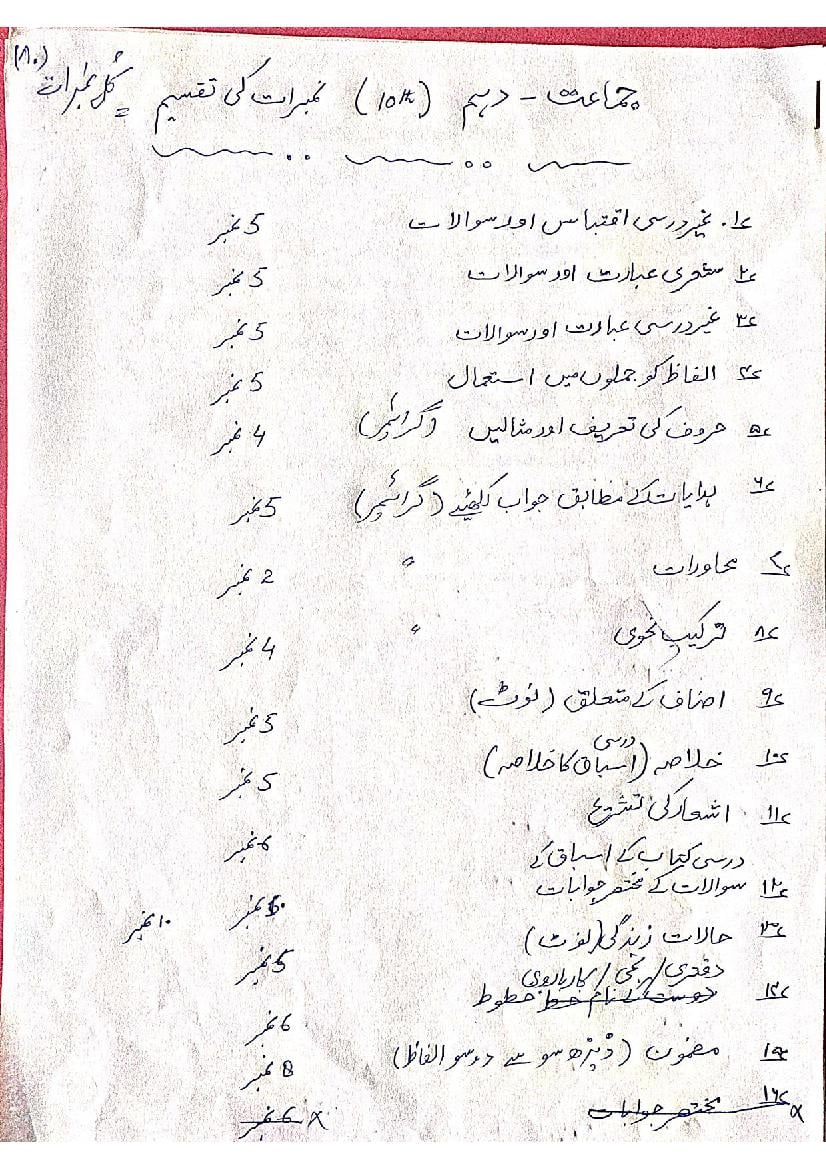 JKBOSE 10th Class Model Paper 2024 Urdu - Page 1