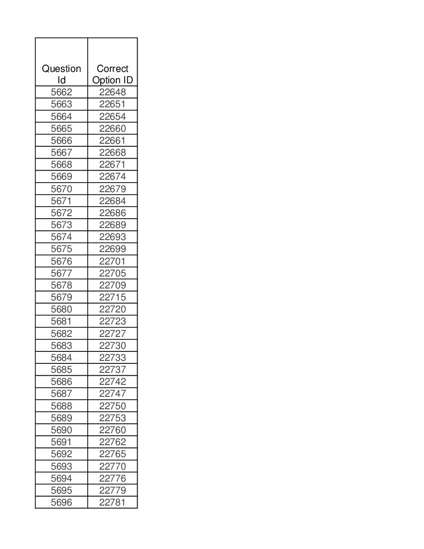 DUET 2021 Answer Key M.Phil Ph.D in English - Page 1 of 2