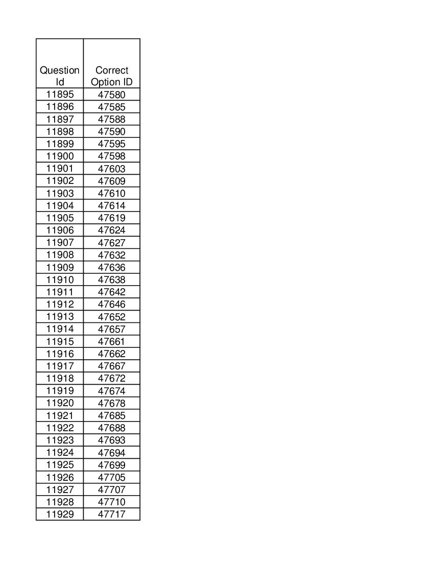 DUET 2021 Answer Key M.Phil Ph.D in French Studies - Page 1 of 2