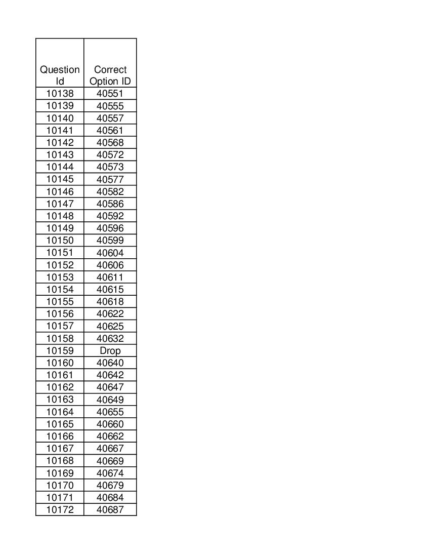 DUET 2021 Answer Key M.Phil Ph.D in Geography - Page 1 of 2
