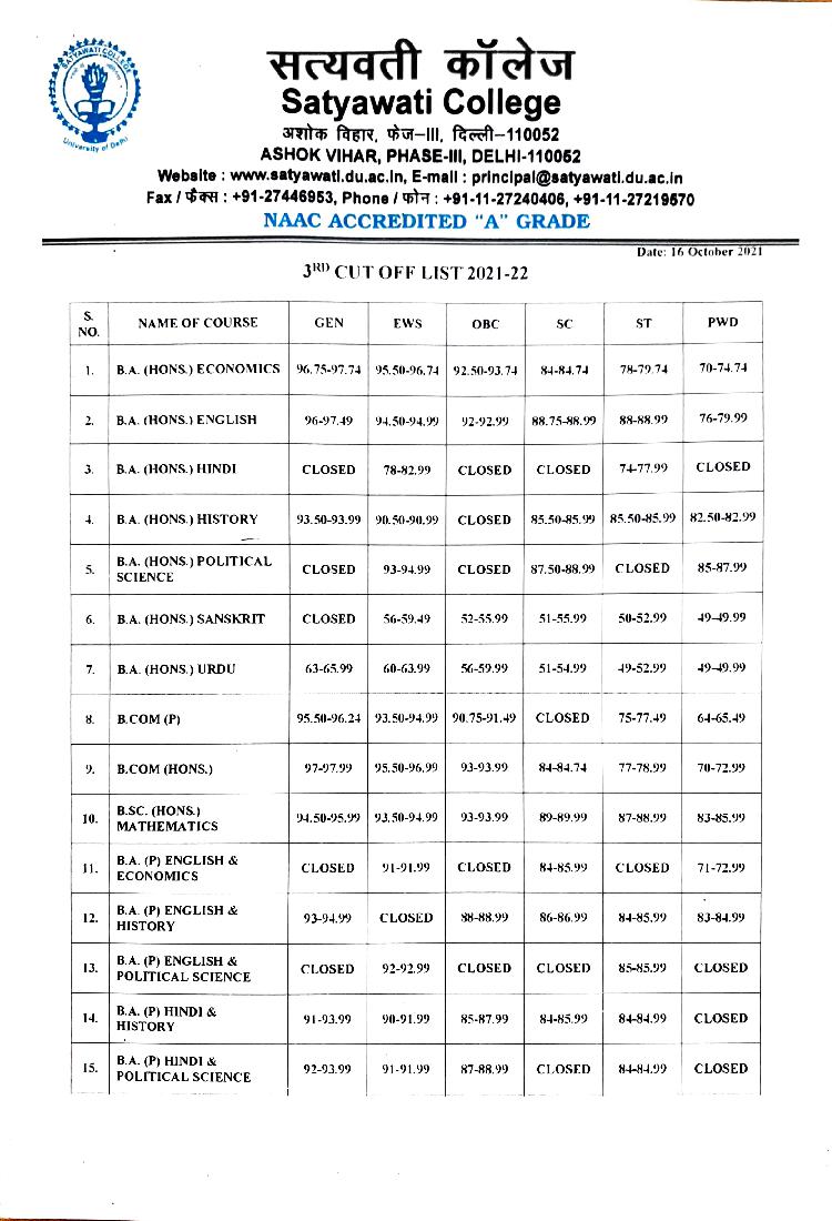 Satyawati College Third Cut Off List 2021 - Page 1