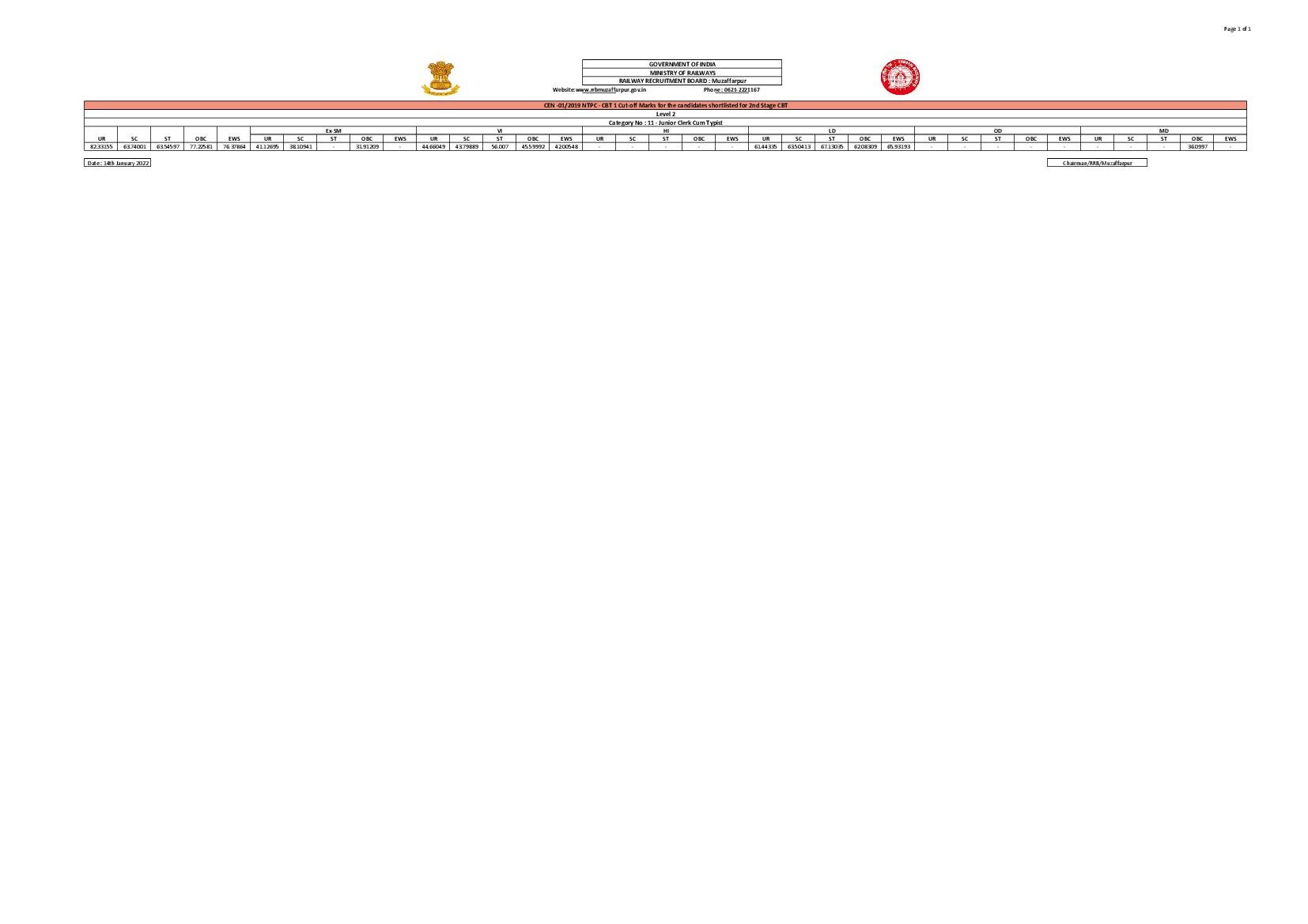 RRB MuzaffarpurCBT 1 Cut Off 2022 Level 2 - Page 1