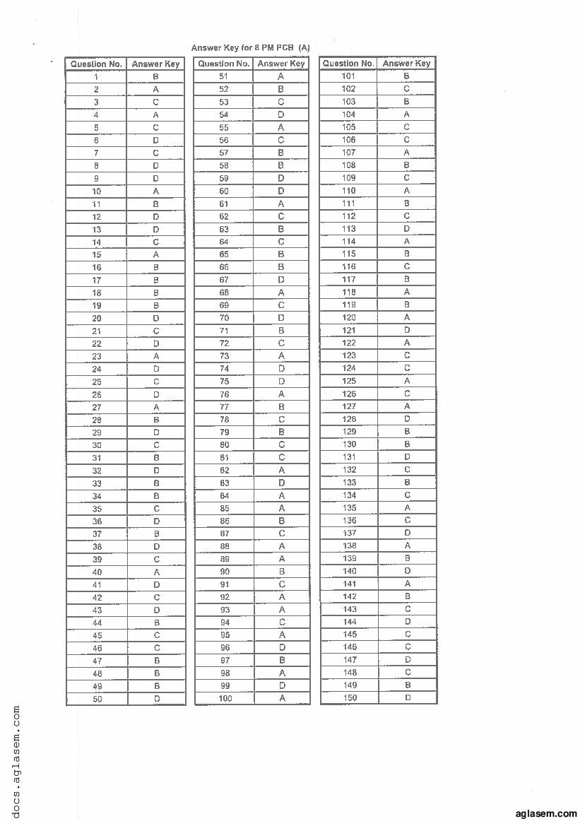 Jharkhand Paramedical 2019 Question Paper PDF (PCB, PCM, Matric)