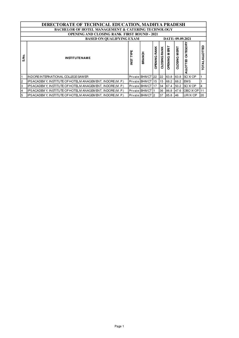 MP BHMCT First Cut Off List 2021 - Page 1