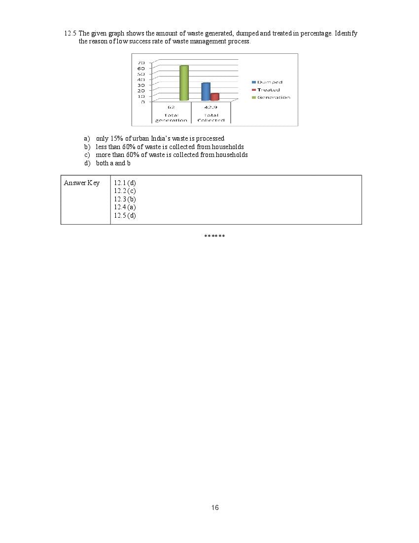 CBSE Class 10 Science Question Bank (PDF) – Official CBSE Question Bank