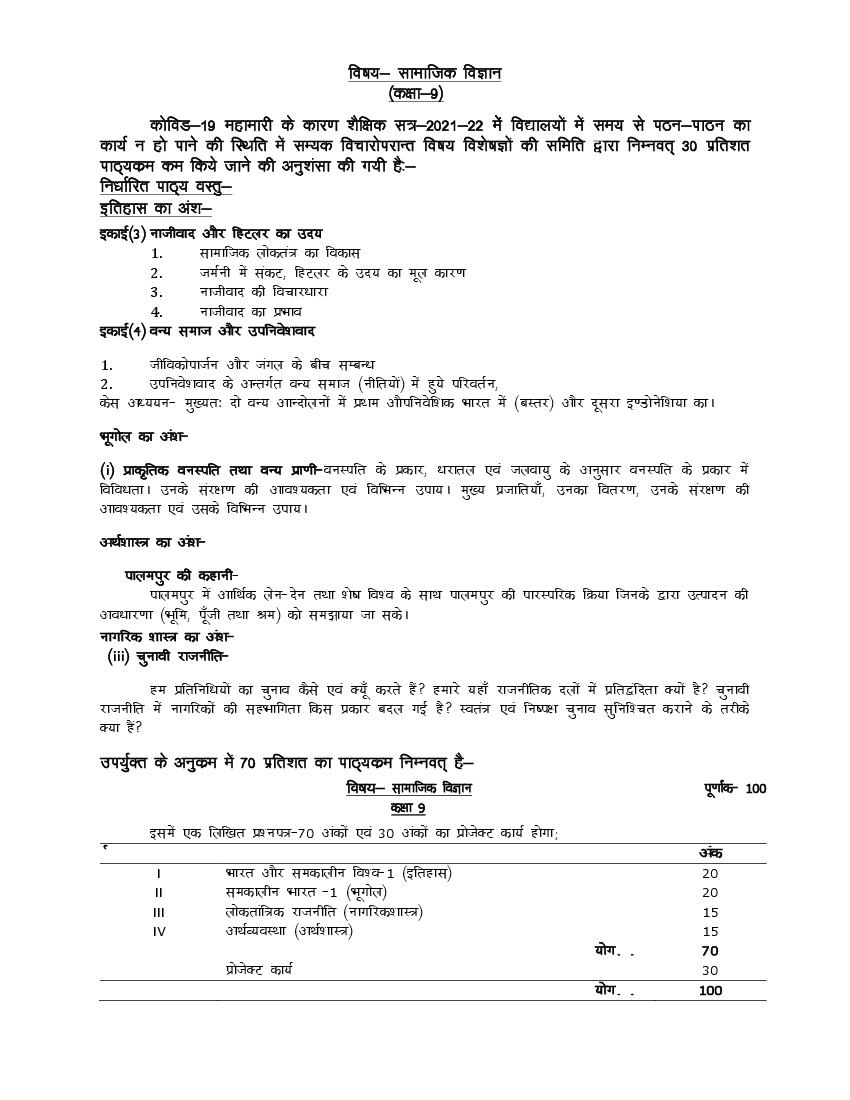 UP Board Class 9 Syllabus 2022 Social science - Page 1 of 4