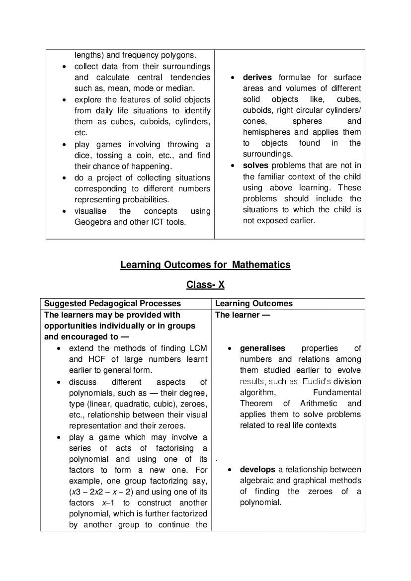 CBSE Class 10 Learning Outcomes for Mathematics Syllabus 2021-22 - Page 1