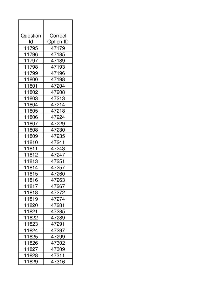 DUET 2021 Answer Key M.Phil Ph.D in German Studies - Page 1 of 2
