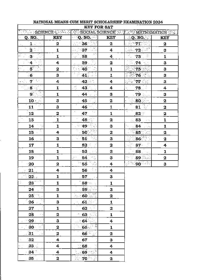 Pondicherry NMMS 2023 Answer Key - Page 1