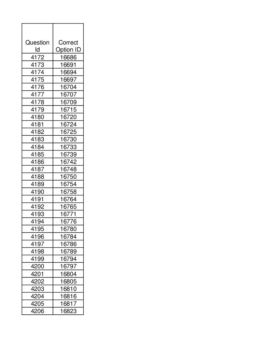DUET 2021 Answer Key M.Phil Ph.D in Hindi - Page 1 of 2