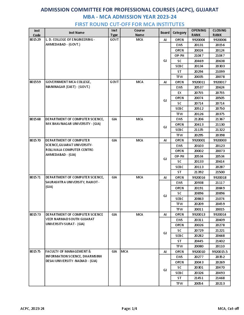 ACPC MCA 2023 Cut Off for Round 1 - Page 1