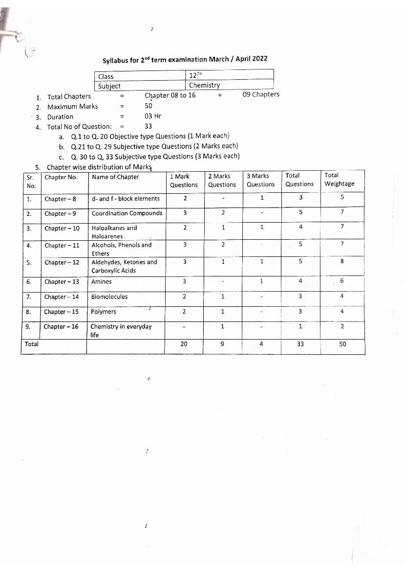 HP Board Class 12 Syllabus 2022 Chemistry - Page 1