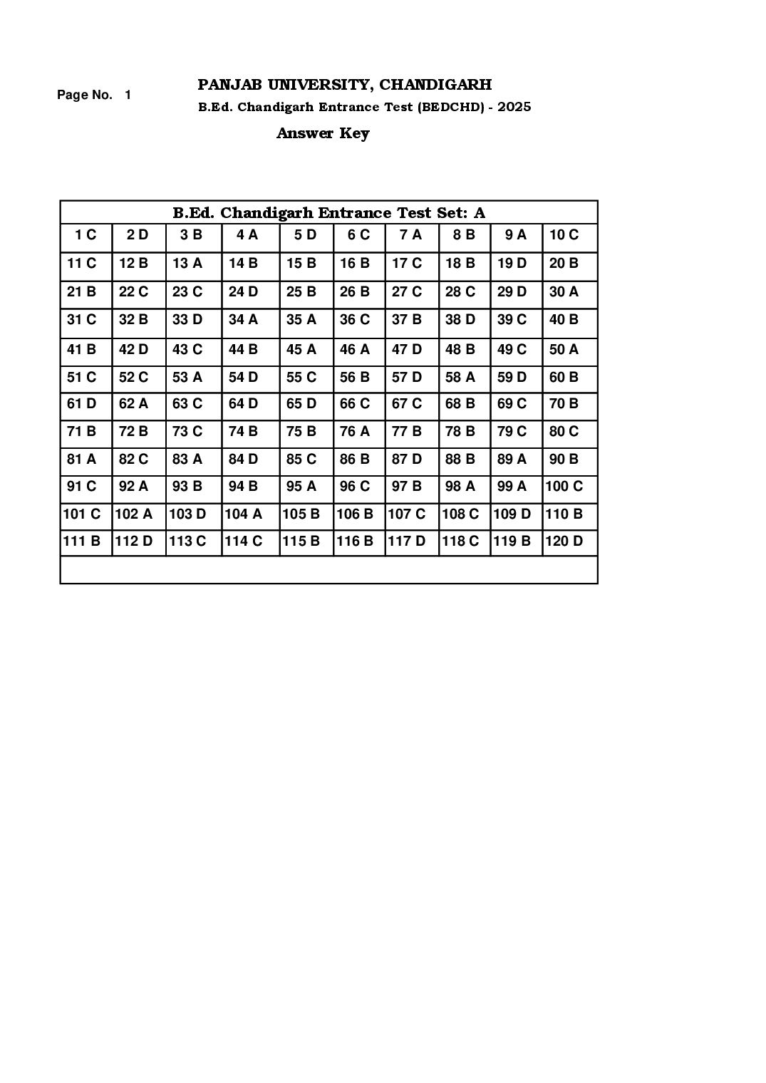 Chandigarh B.Ed 2025 Answer Key - Page 1 of 1
