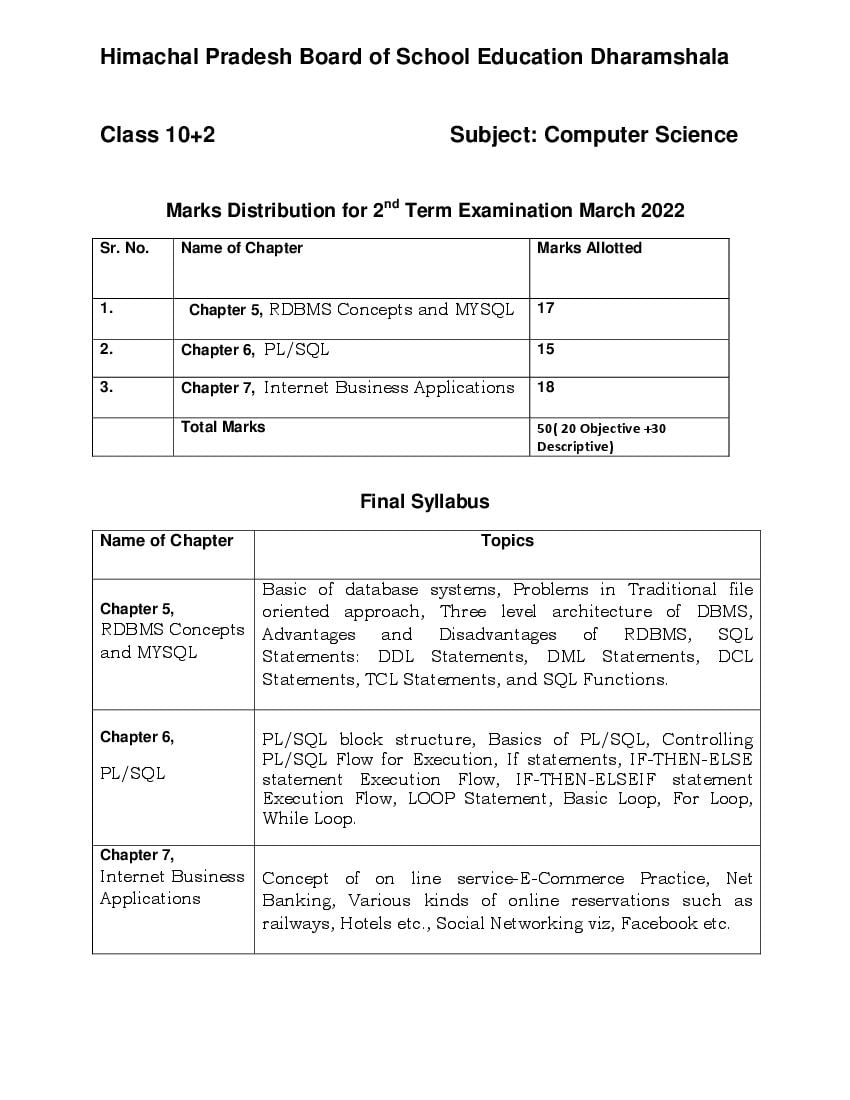HP Board Class 12 Syllabus 2022 Computer Science - Page 1
