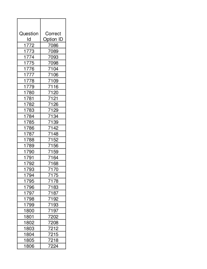 DUET 2021 Answer Key M.Phil Ph.D in Hindustani Music - Page 1 of 2