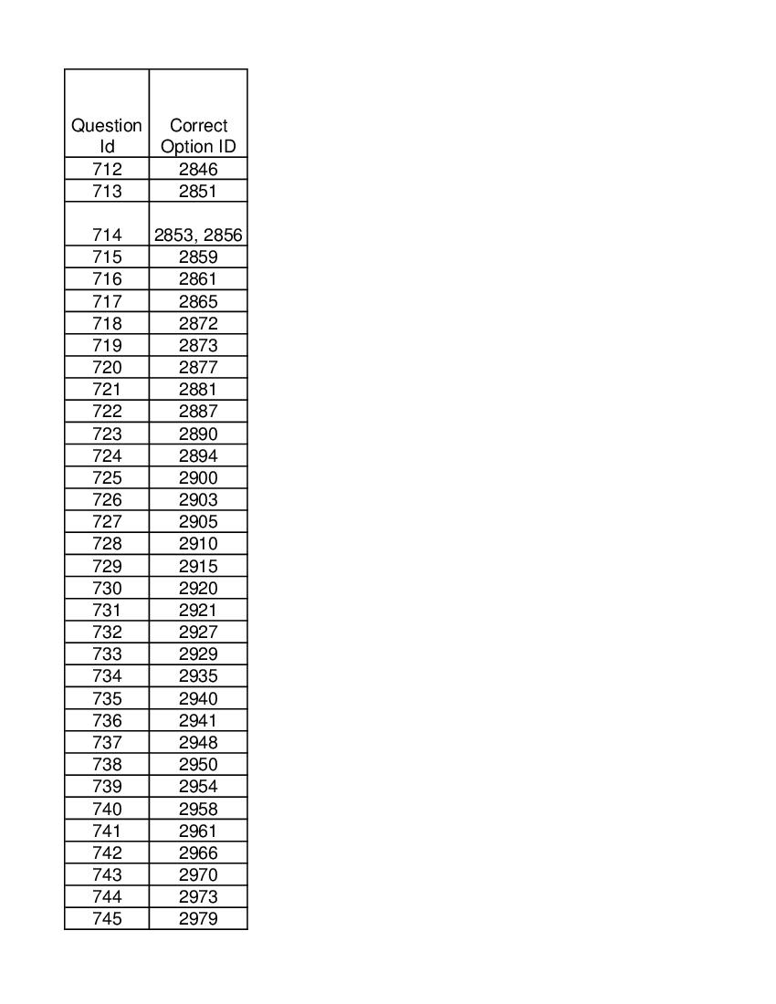 DUET 2021 Answer Key M.Phil Ph.D in Hindustani Percussion Music - Page 1 of 2