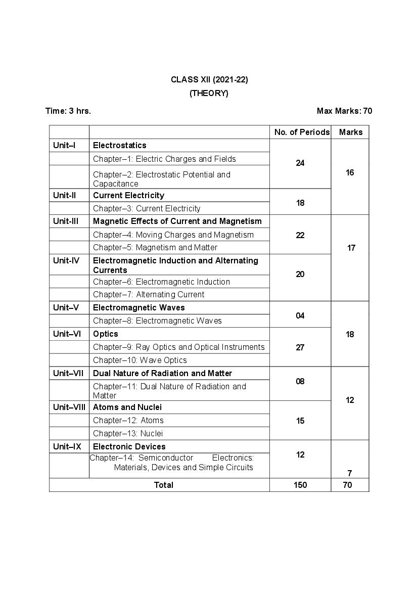 CBSE Class 12 Physics Syllabus 2021 22