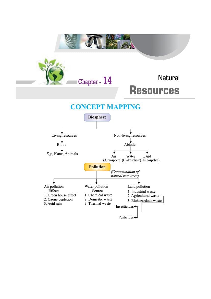 case study on natural resources class 9