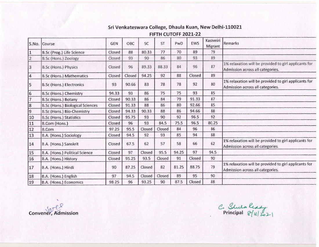 Sri Venkateswara College Fifth Cut Off List 2021 - Page 1