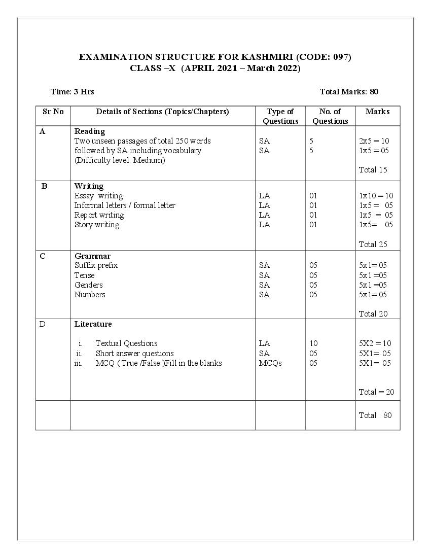 CBSE Syllabus For Class 10 Kashmiri 2021-22 [Revised] | AglaSem Schools