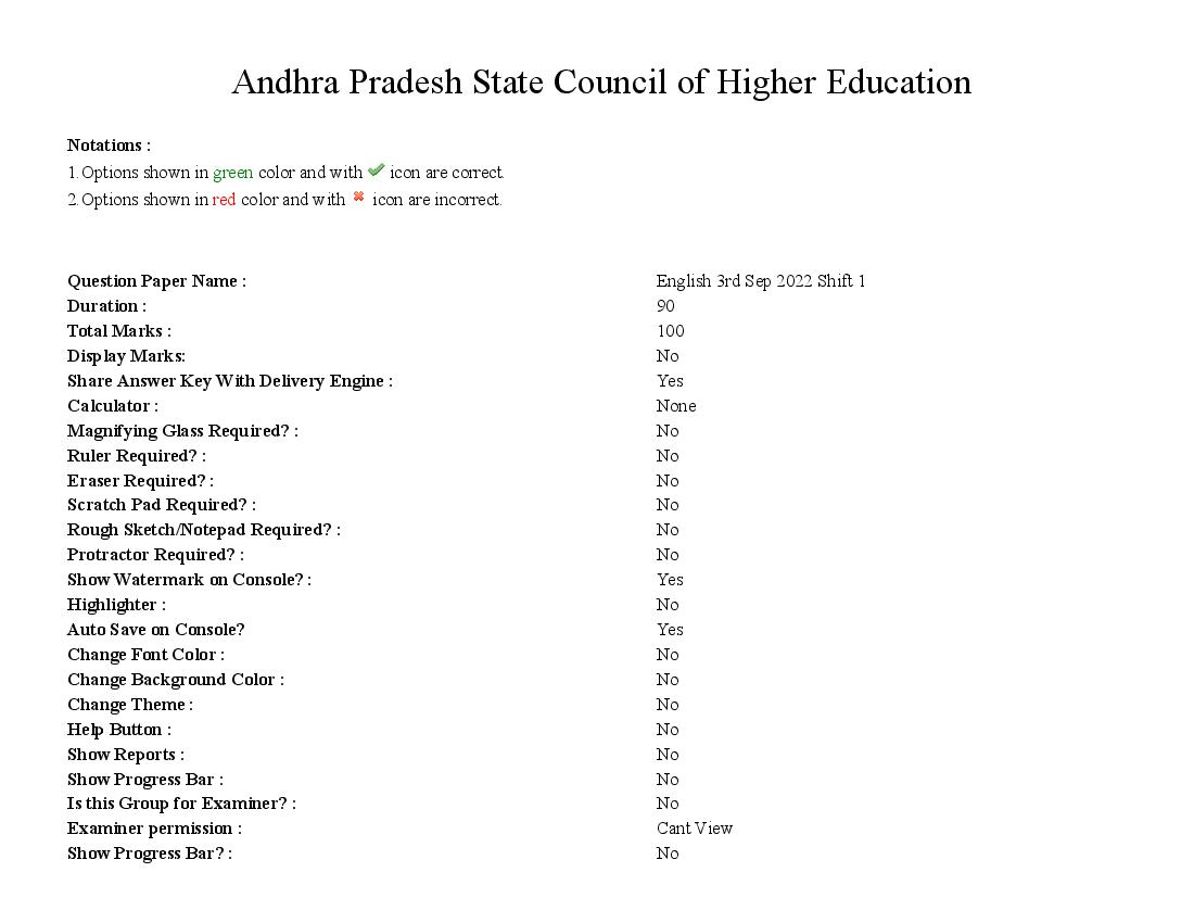 AP PGCET 2022 Question Paper with Answer Key English - Page 1