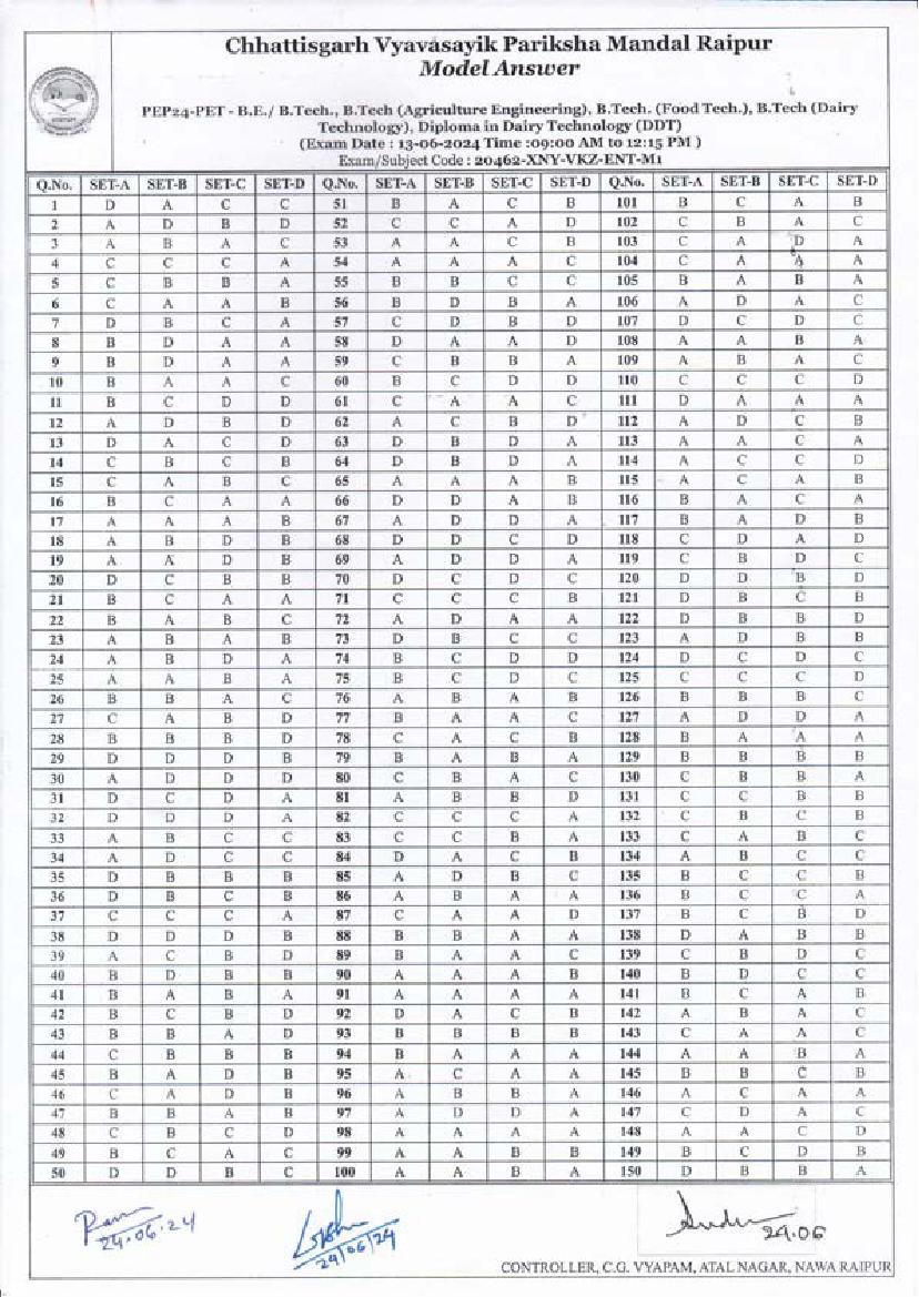 CG PET 2024 Answer Key - Page 1