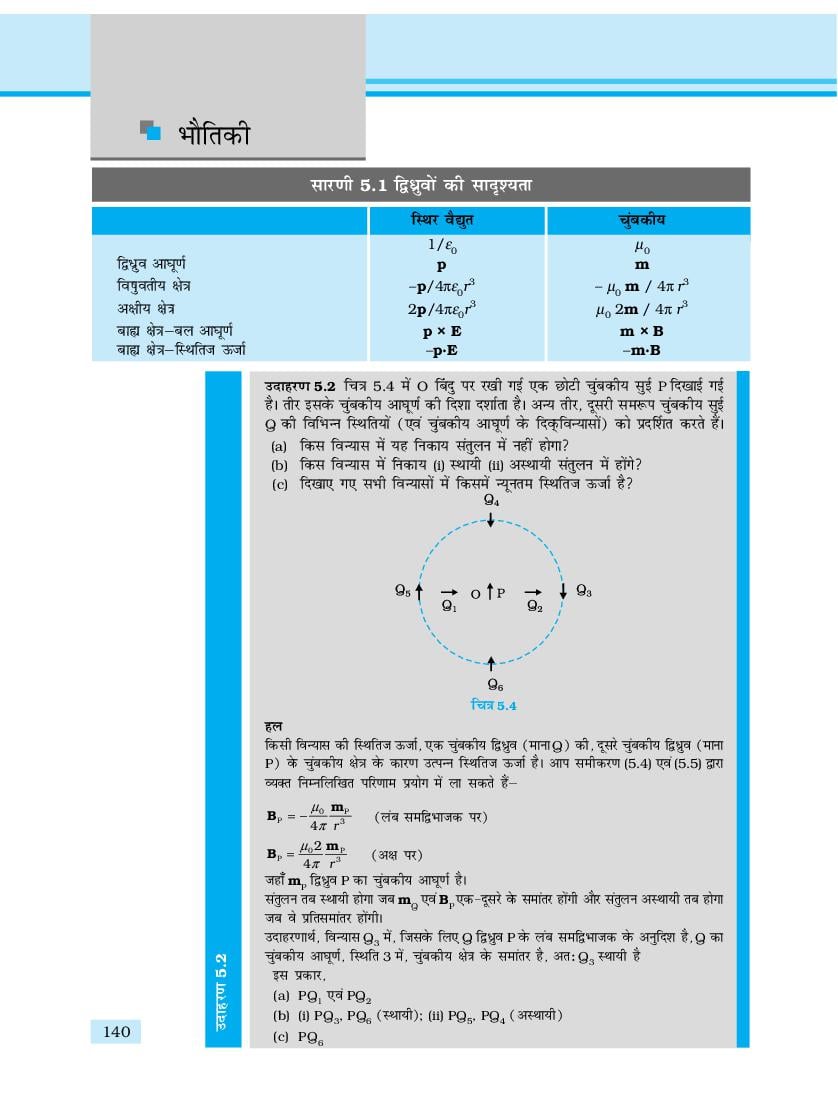 up board class 12 physics book pdf download in hindi medium