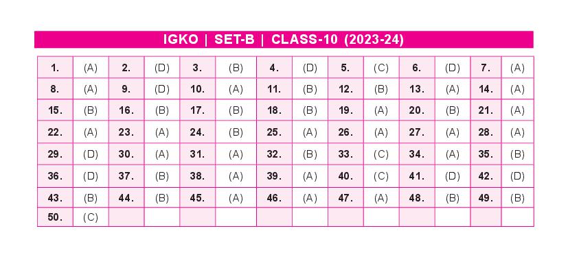 SOF IGKO 2024 Answer Key  Set-B Class 10 - Page 1