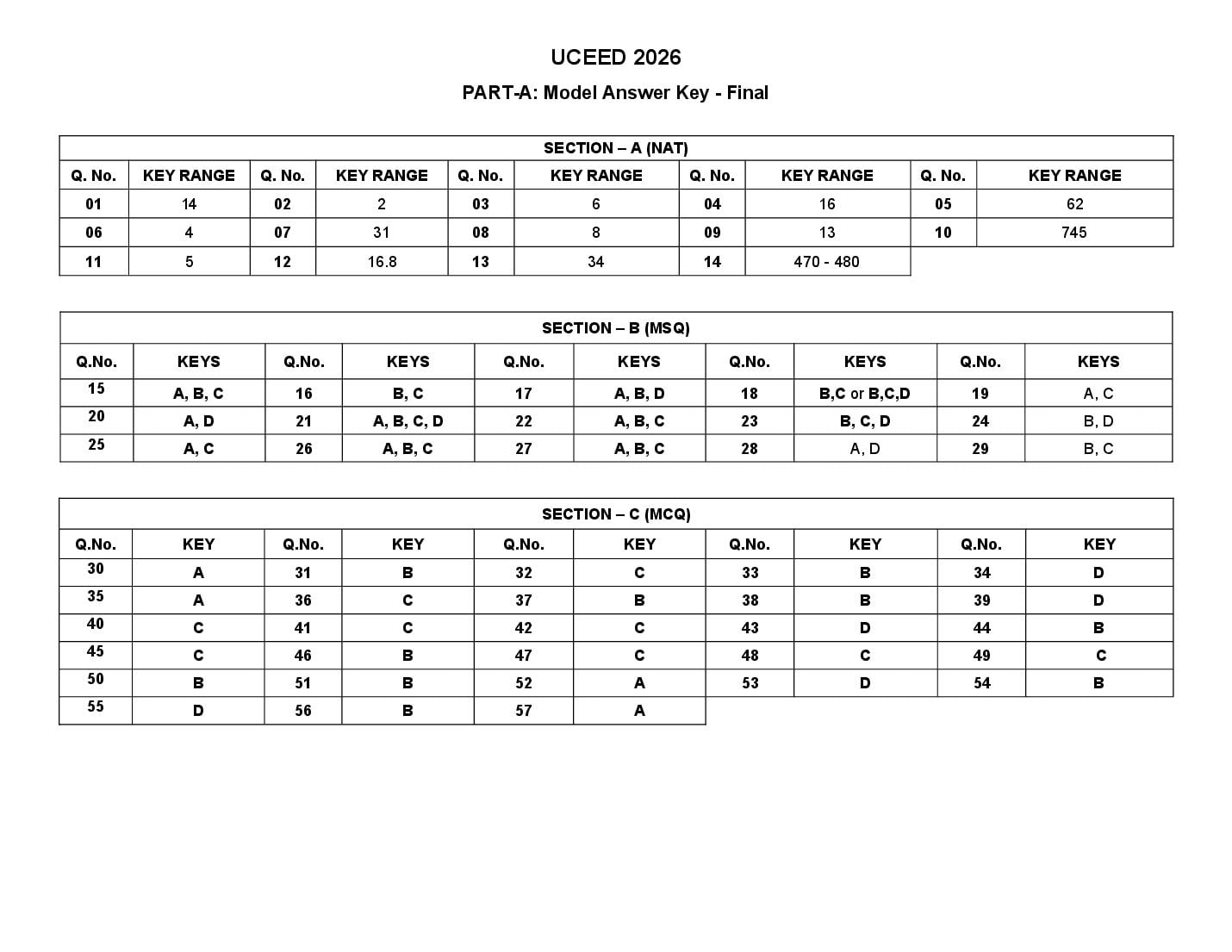 UCEED 2026 Answer Key - Page 1 of 1