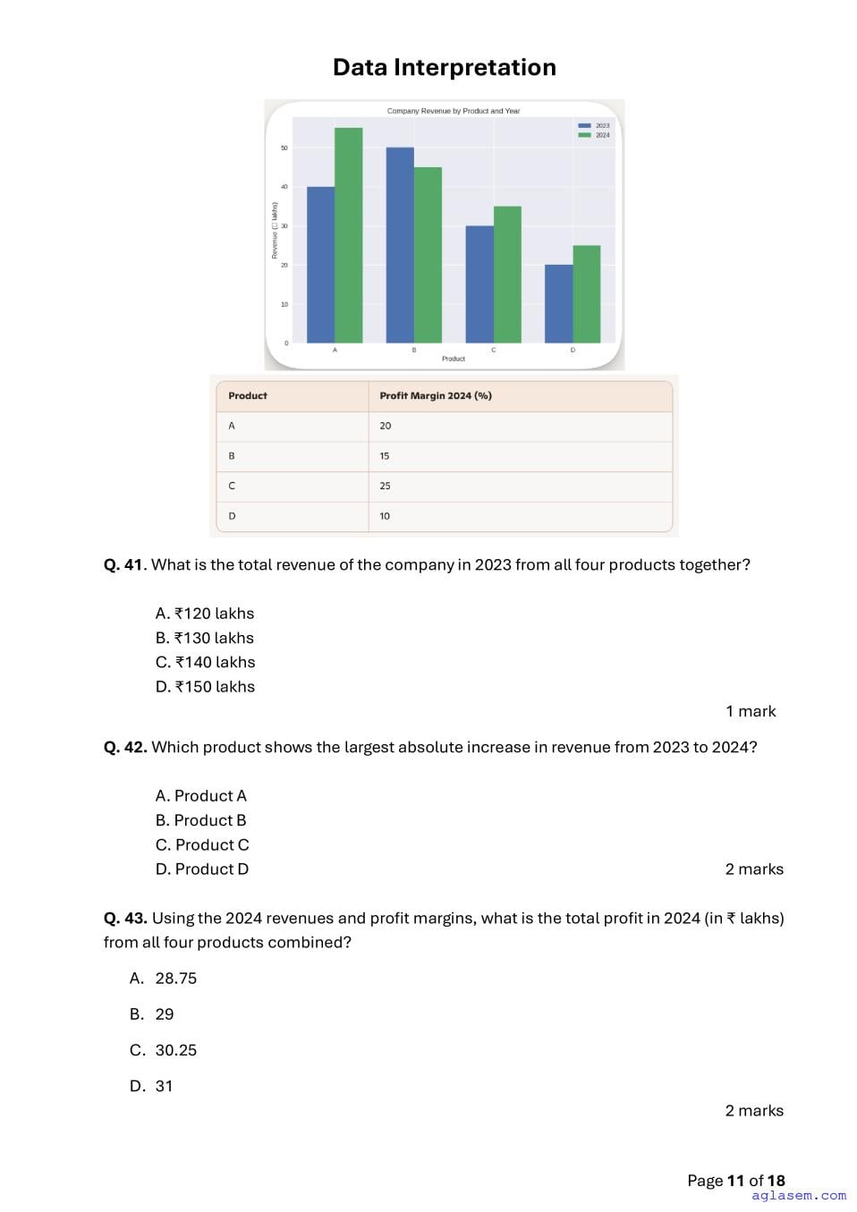 ACET 2026 Question Papers PDF with Solutions (January, June)