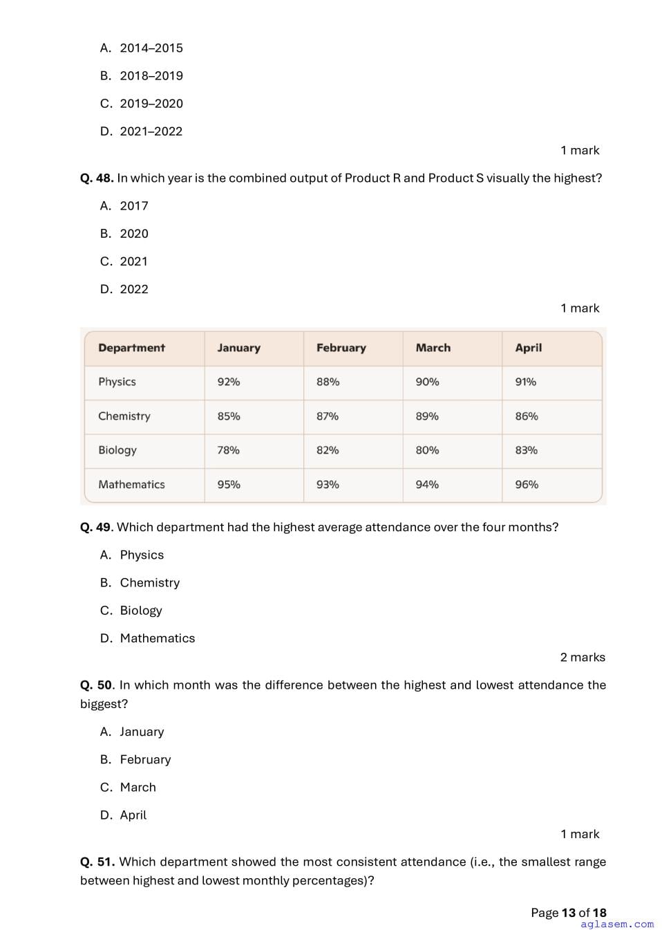 ACET 2026 Question Papers PDF with Solutions (January, June)