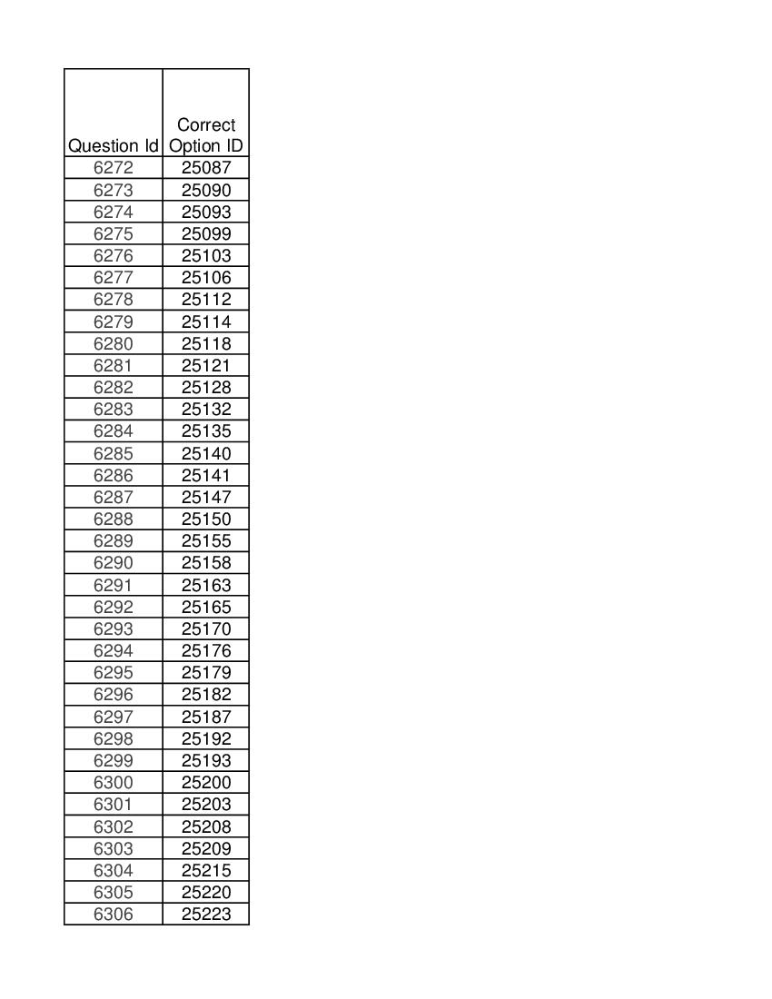 DUET 2021 Answer Key M.Phil Ph.D in Hispanic - Page 1 of 2