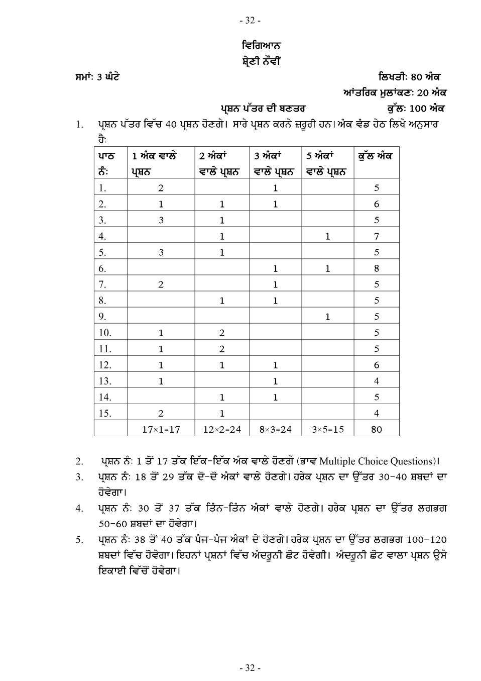 Pseb Syllabus 2020 21 For Class 9 Science 1146