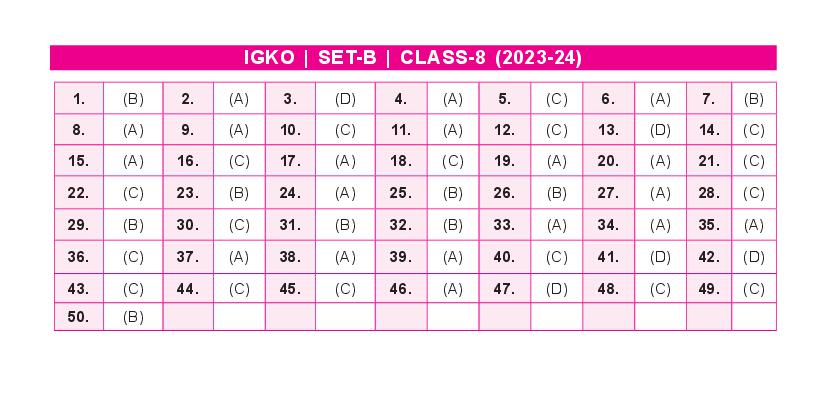 SOF IGKO 2024 Answer Key  Set-B Class 8 - Page 1