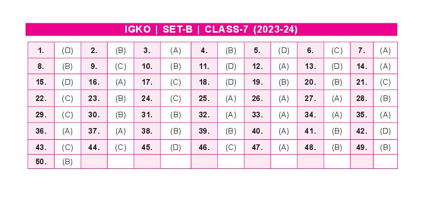 SOF IGKO 2024 Answer Key  Set-B Class 7 - Page 1