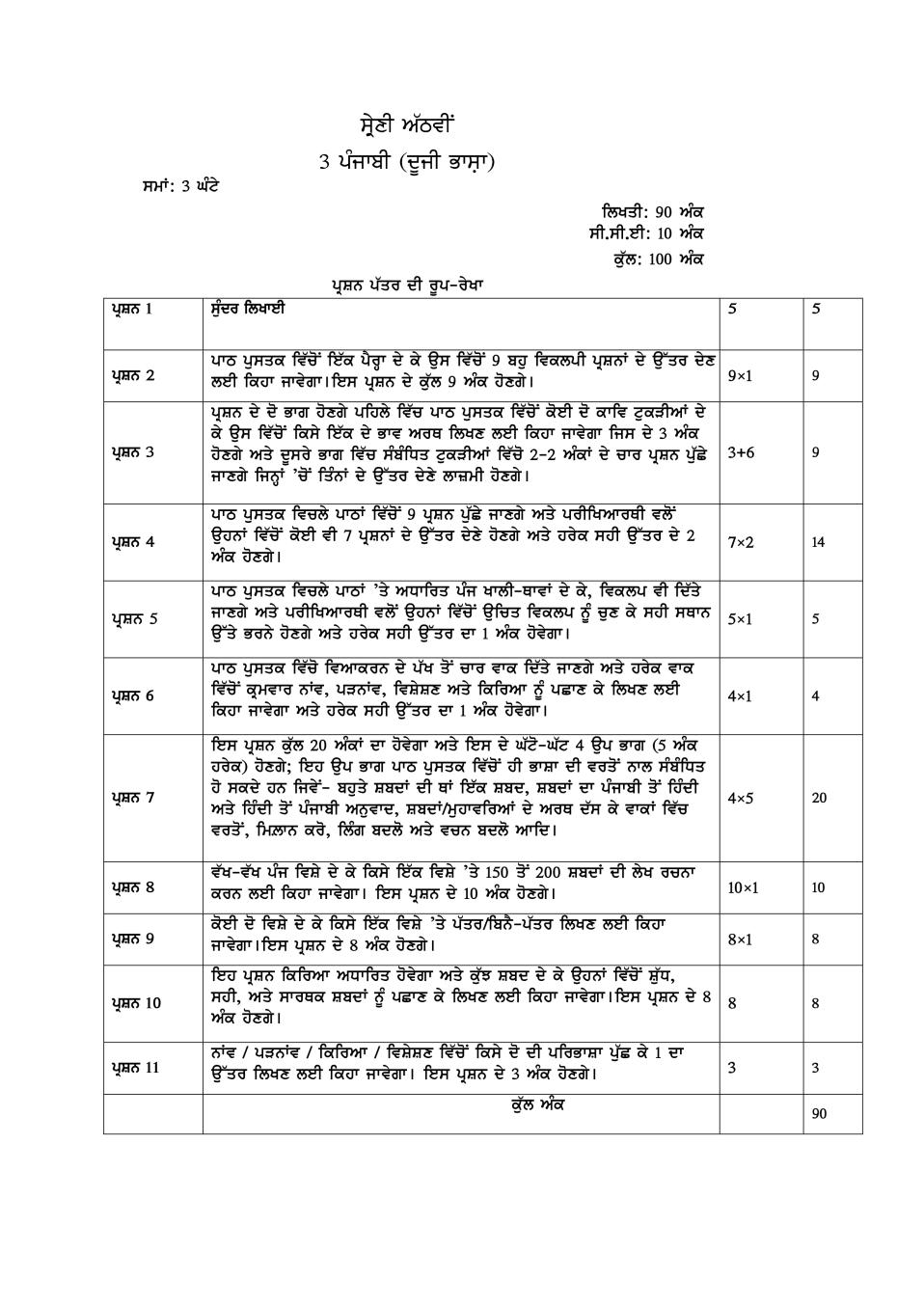 PSEB Syllabus 2020-21 for Class 8 Punjabi 2nd Language - Page 1