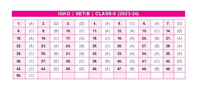 SOF IGKO 2024 Answer Key  Set-B Class 9 - Page 1