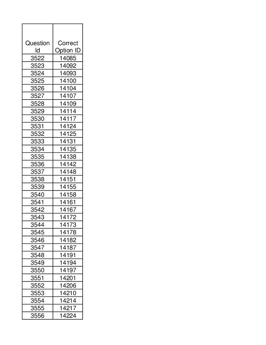DUET 2021 Answer Key M.Phil Ph.D in Karnatak Music - Page 1 of 2