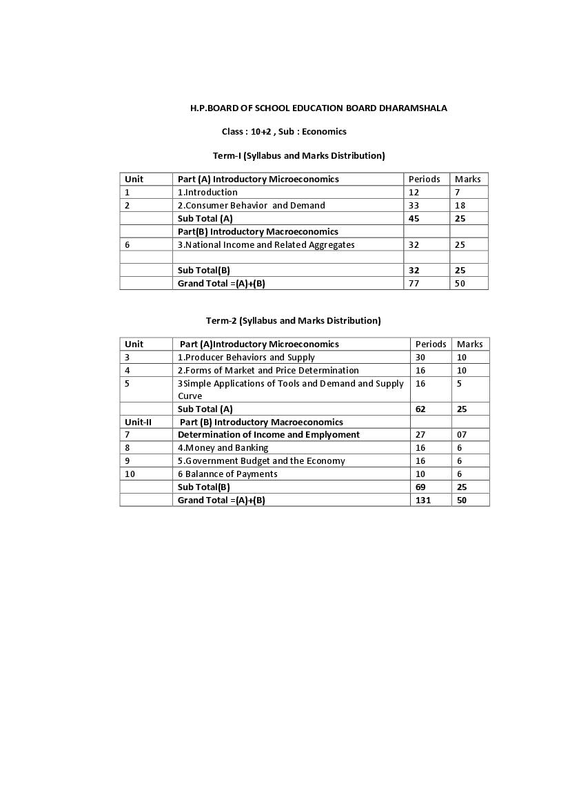 HP Board Class 12 Syllabus 2022 Economics - Page 1