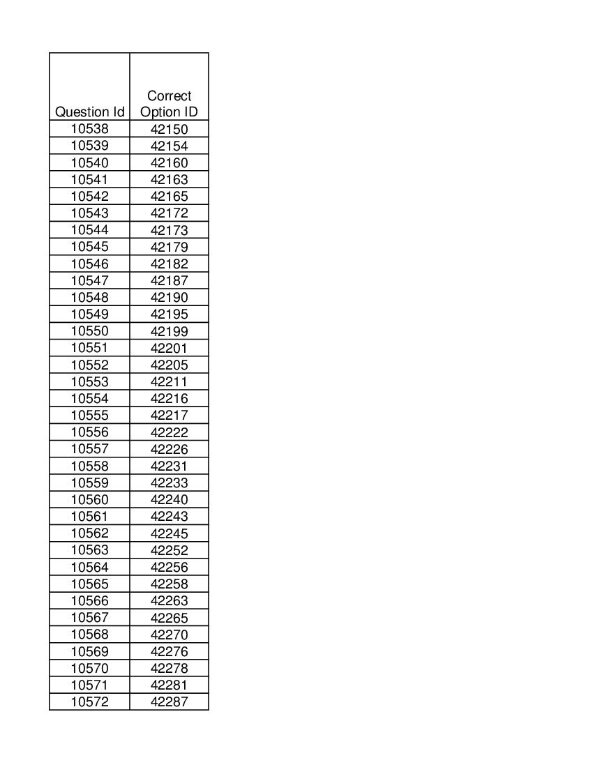 DUET 2021 Answer Key M.Phil Ph.D in Library and Information Science - Page 1 of 2