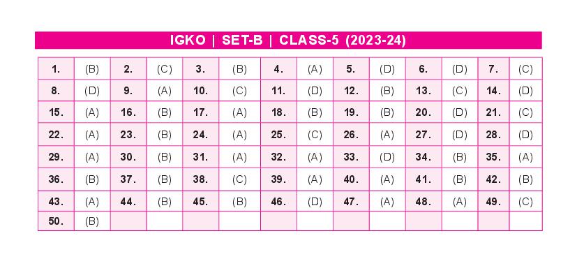 SOF IGKO 2024 Answer Key  Set-B Class 5 - Page 1