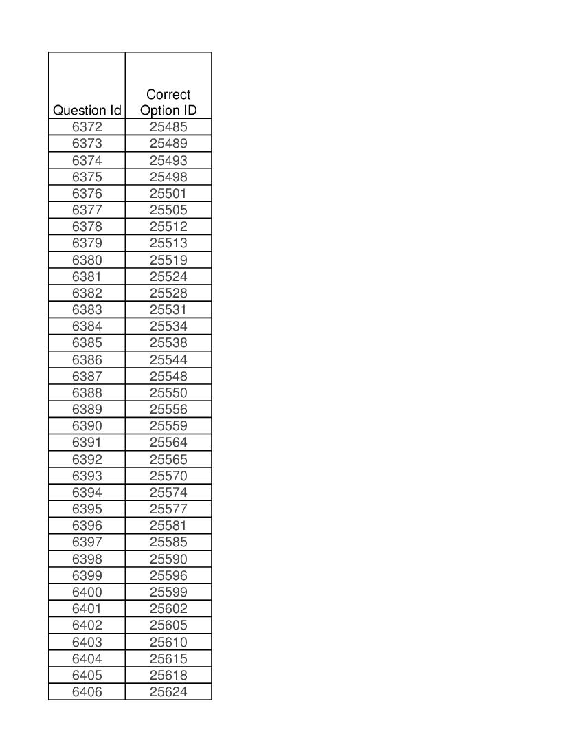 DUET 2021 Answer Key M.Phil Ph.D in Linguistics - Page 1 of 2