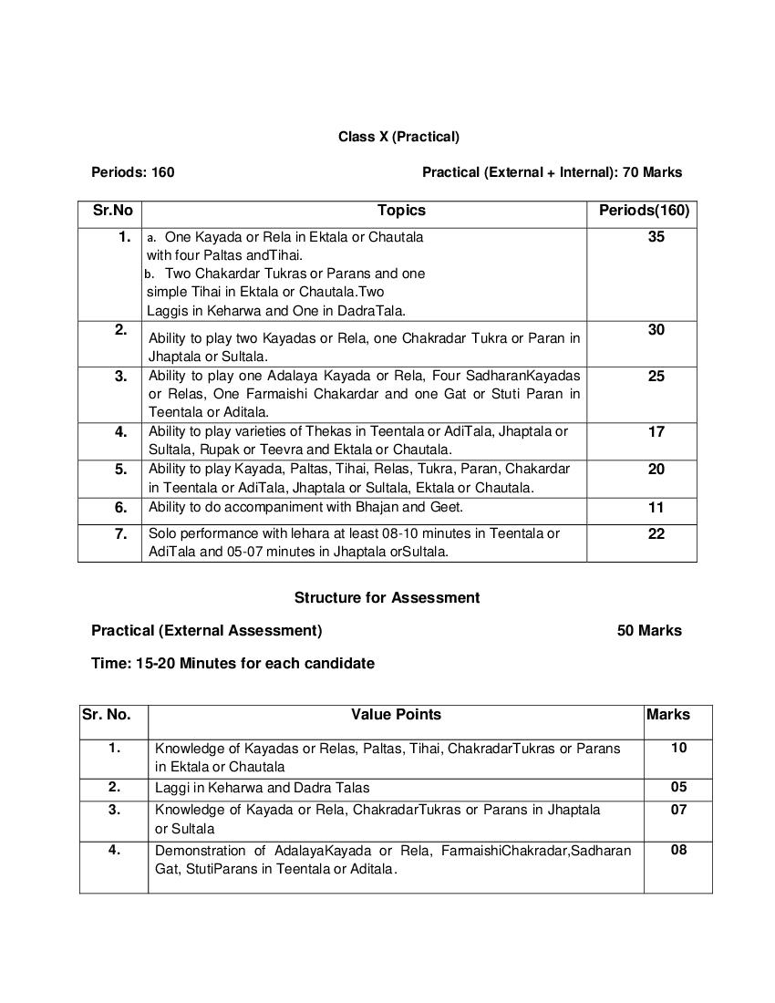 CBSE Syllabus for Class 10 Hindustani Music 2021-22 [Revised]