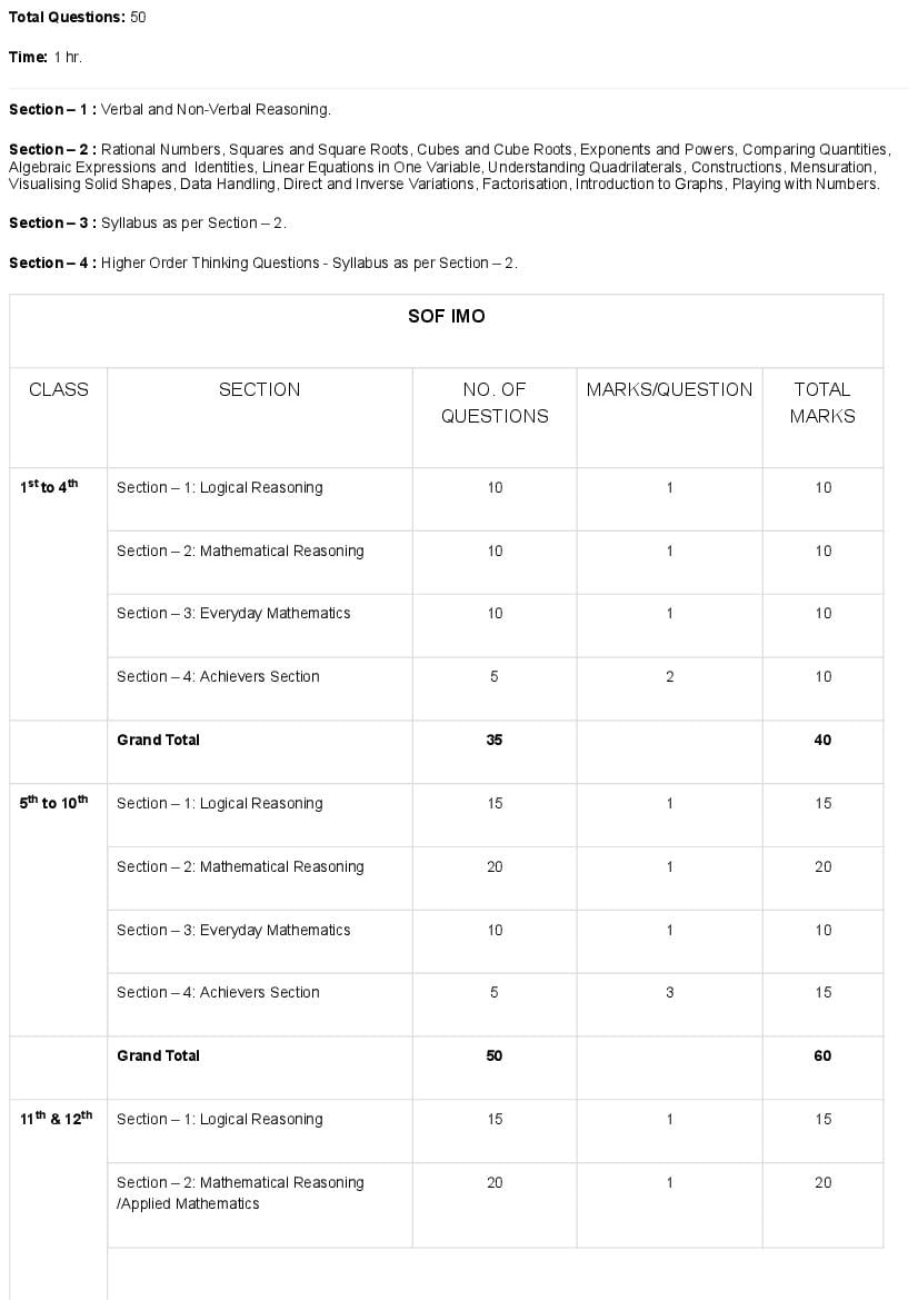 SOF IMO Syllabus Class 8